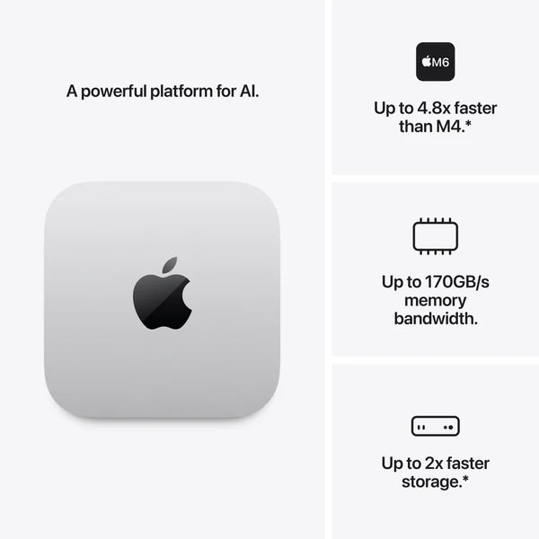Apple Mac mini M6
